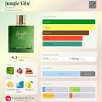 Rayhaan Jungle Vibe Eau De Parfum Sample