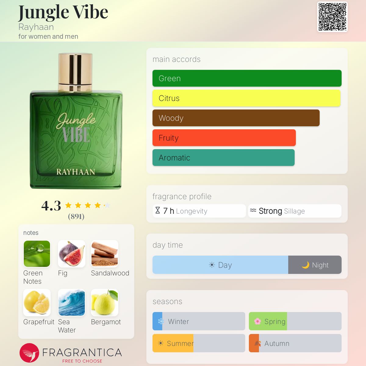 Rayhaan Jungle Vibe Eau De Parfum Sample