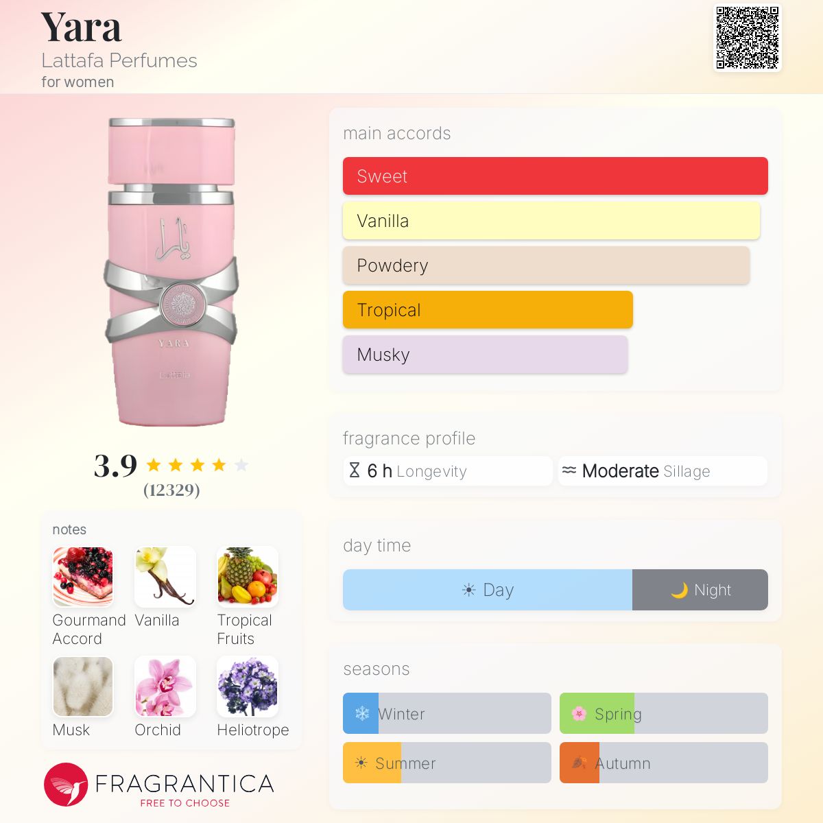 Lattafa Yara Eau De Parfum Sample