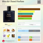 Bleu De Chanel Parfum Sample