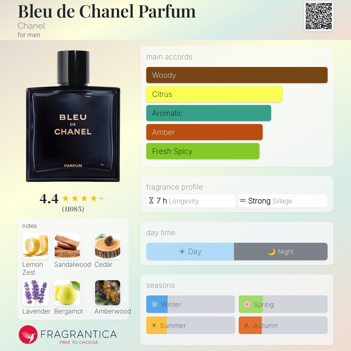 Bleu De Chanel Parfum Sample