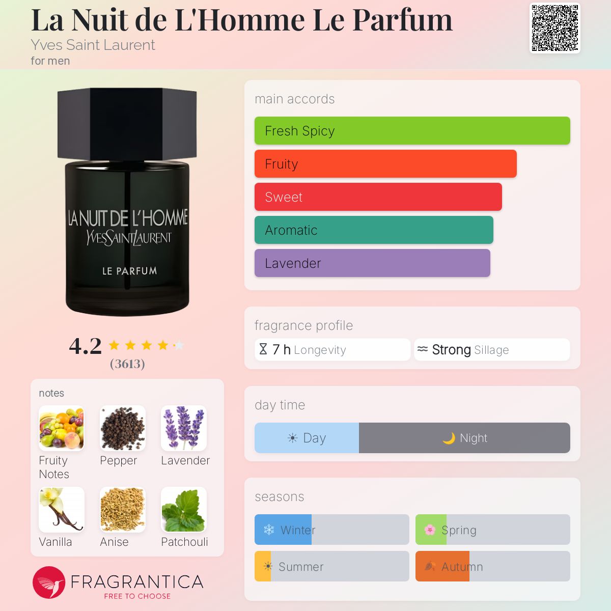 La Nuit De l’Homme Le Parfum Sample