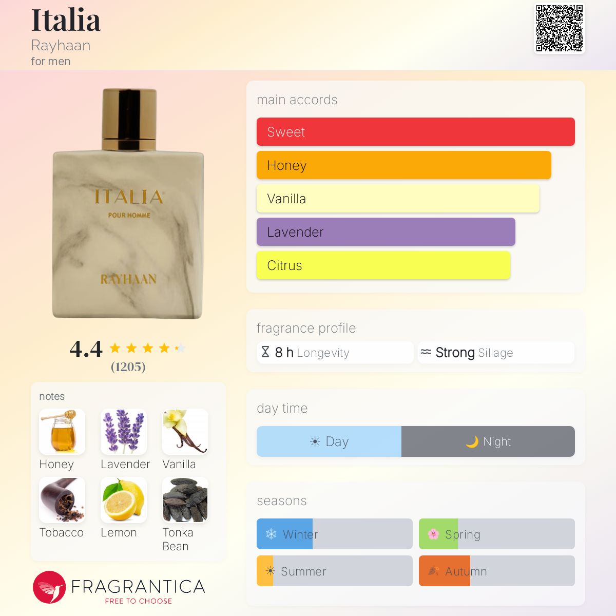 Rayhaan Italia Eau De Parfum Sample