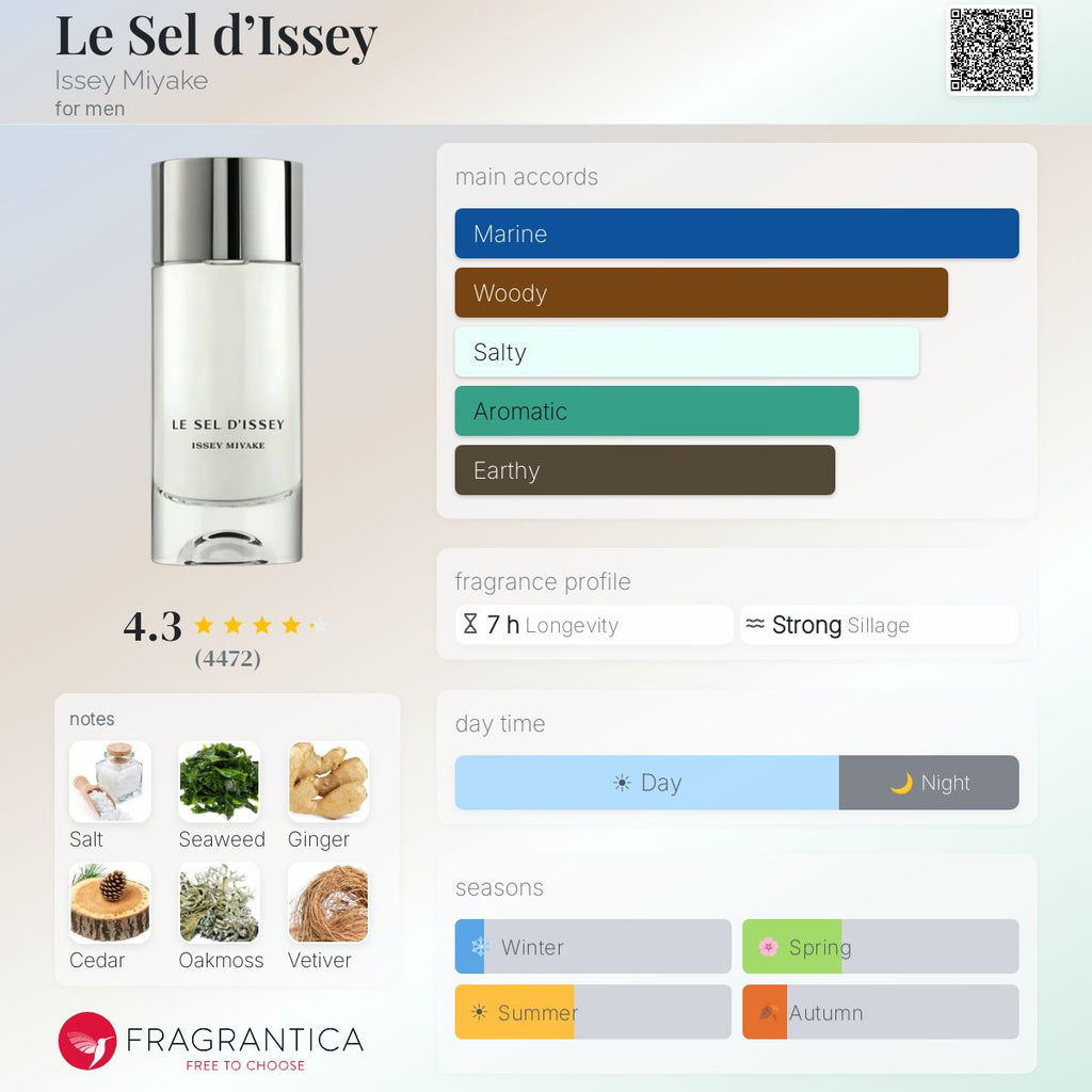 Issey Miyake Le Sel D’Issey Eau De Toilette Sample