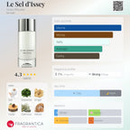 Issey Miyake Le Sel D’Issey Eau De Toilette Sample