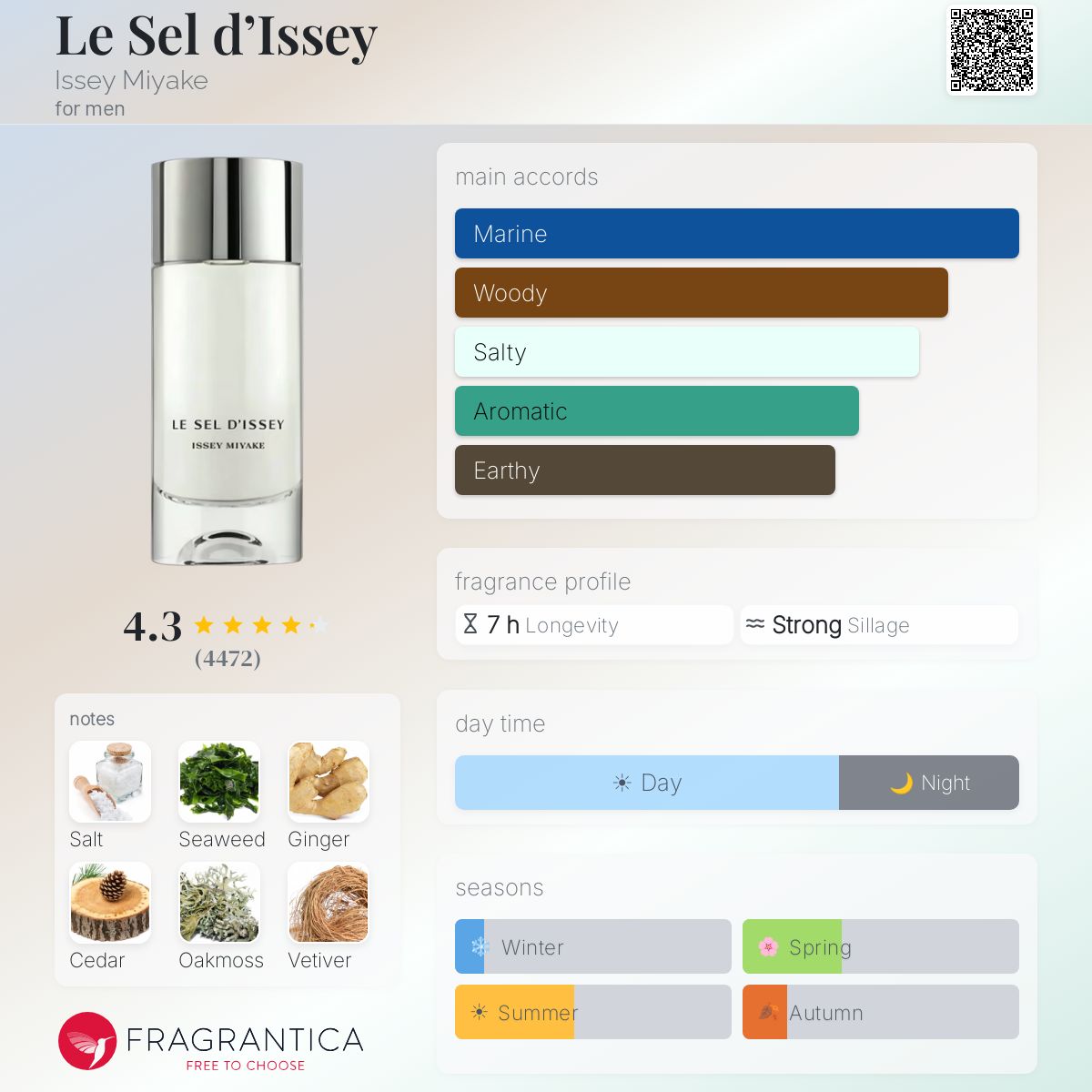 Issey Miyake Le Sel D’Issey Eau De Toilette Sample