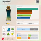 Ahmed Al Maghribi Aqua Oud Sample