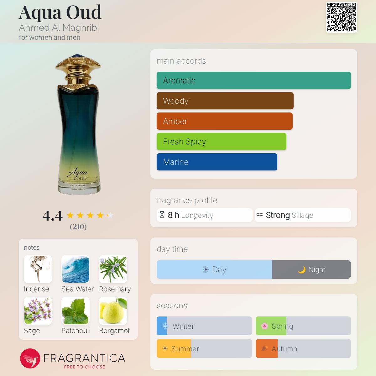 Ahmed Al Maghribi Aqua Oud Sample