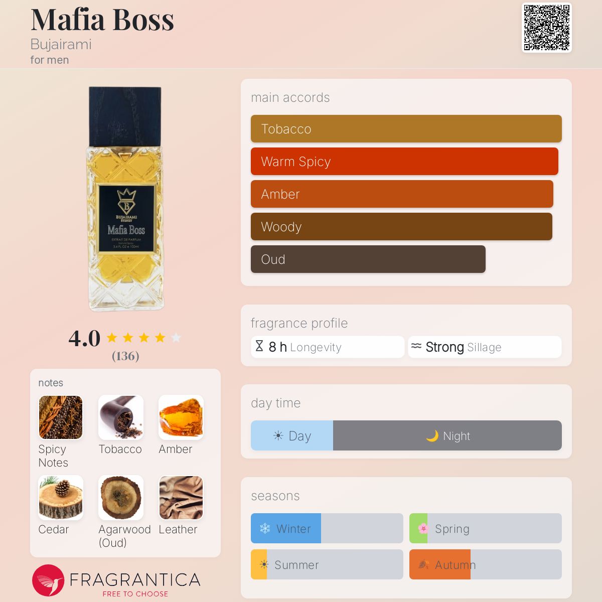 Bujairami Mafia Boss Extrait De Parfum Sample
