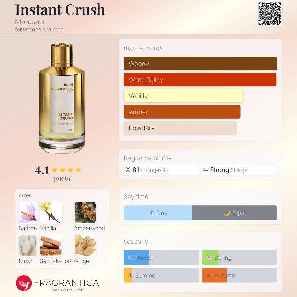 Mancera Instant Crush Eau De Parfum Sample