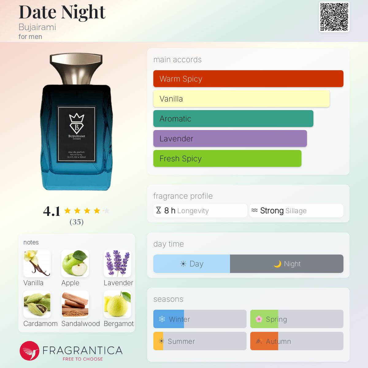 Bujairami Date Night - Inspired By Layton | 2ml 5ml 10ml Sample