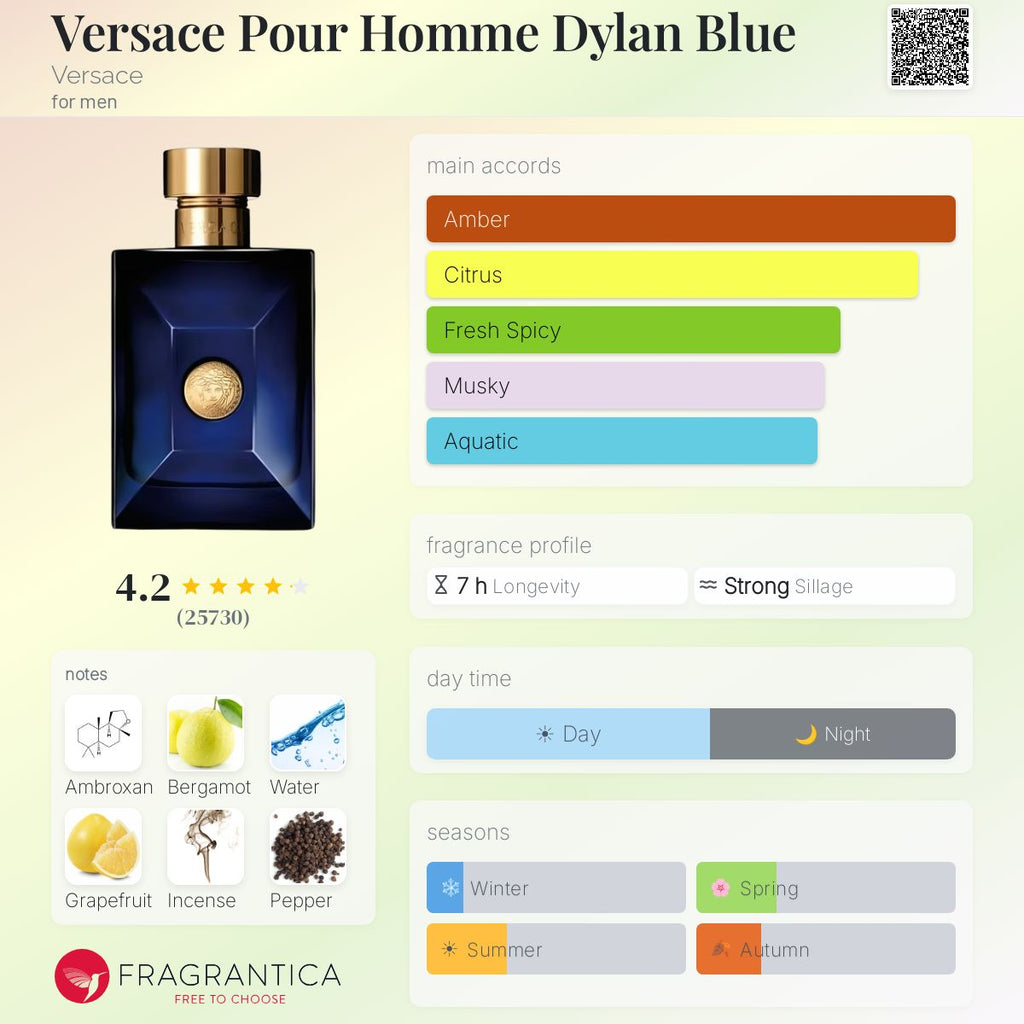 Versace Dylan Blue Eau De Toilette Sample