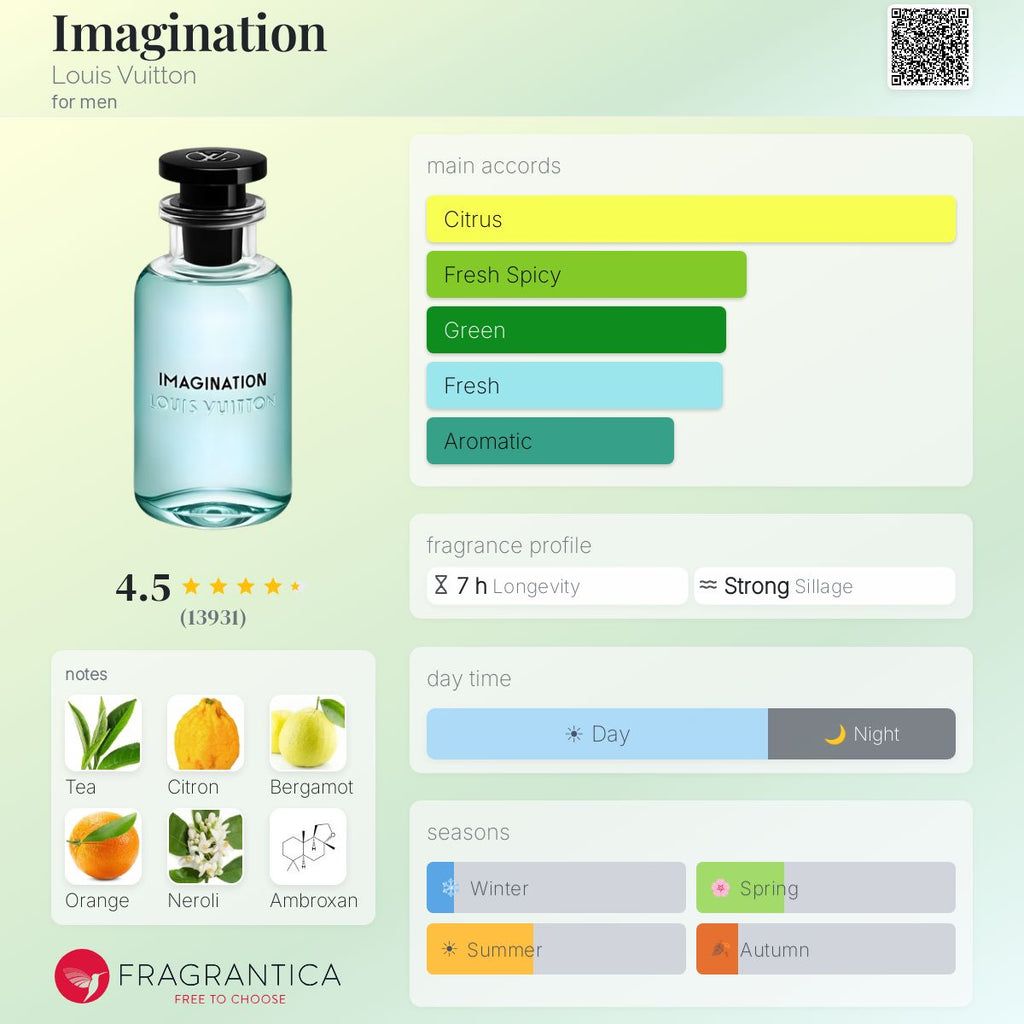 Imagination Eau De Parfum Sample