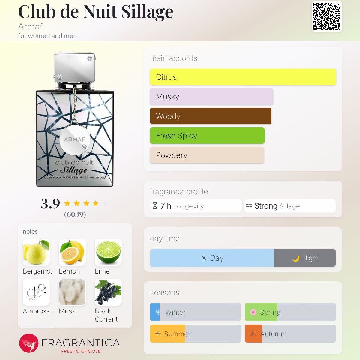 Armaf Sillage Eau De Parfum Sample