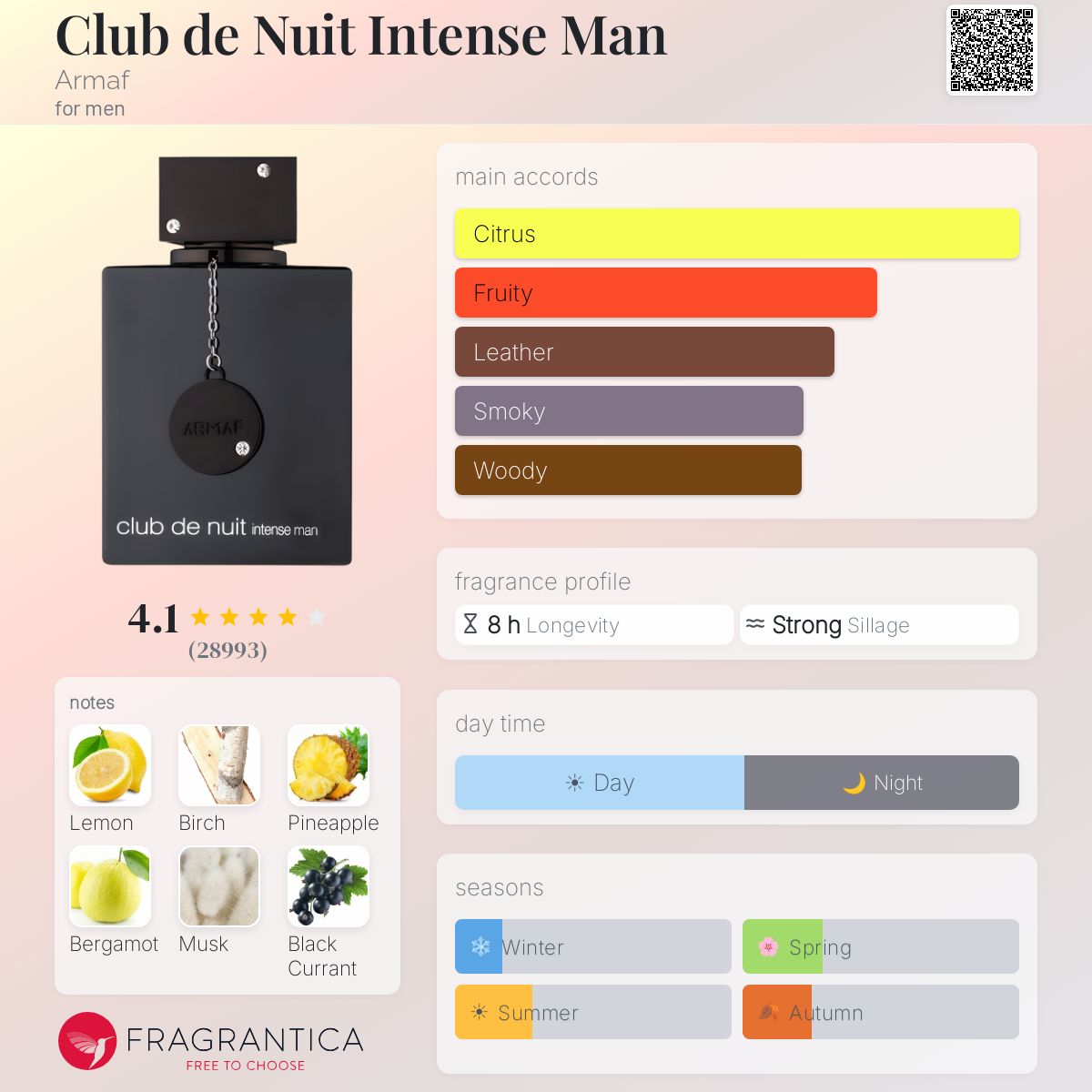 Armaf Club De Nuit Intense Man Eau De Toilette Sample