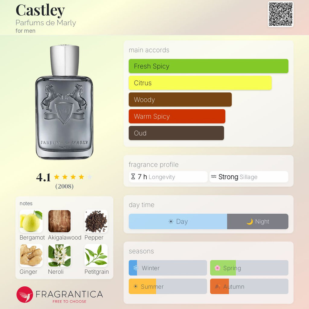 PDM Castley Eau De Parfum Sample