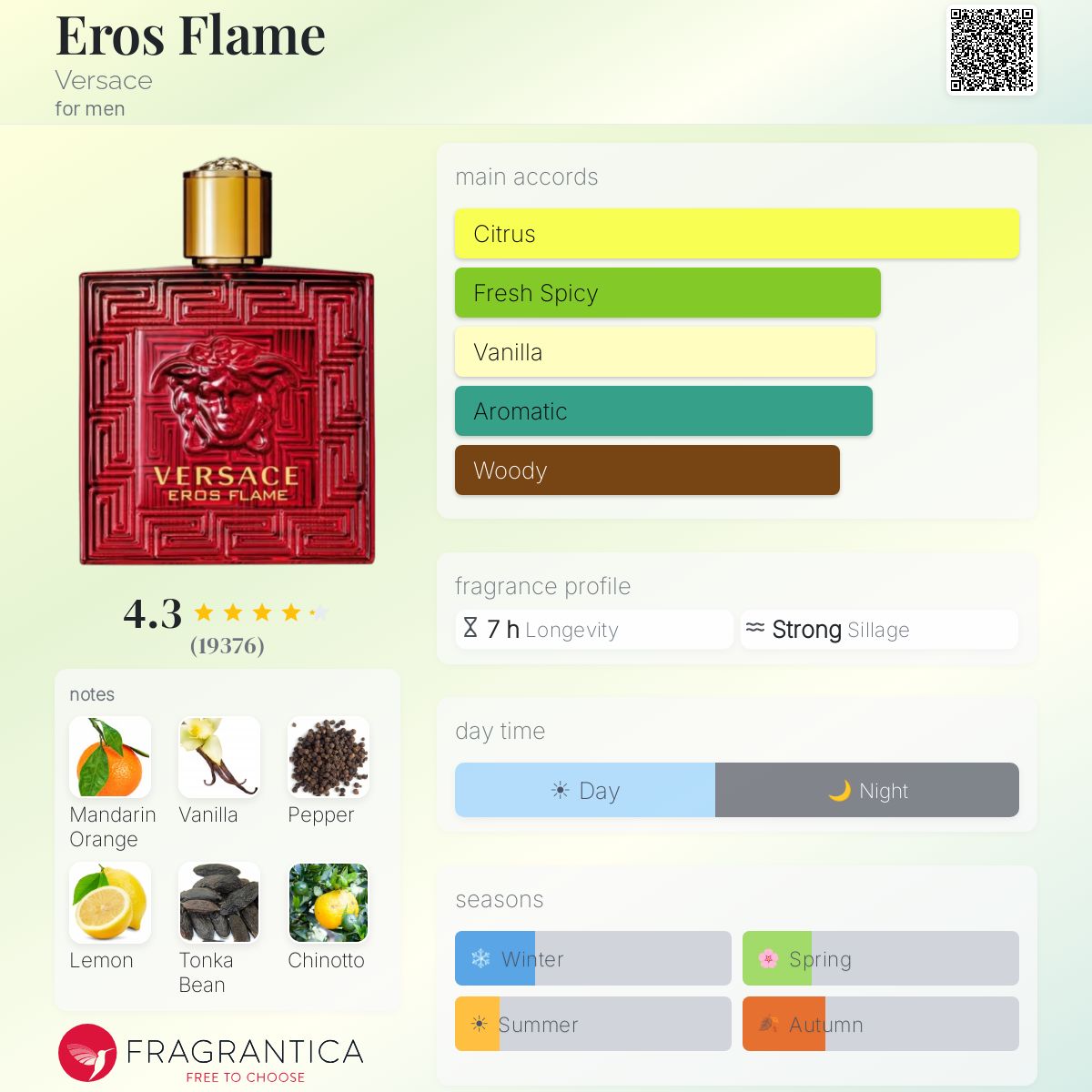 Versace Eros Flame Eau De Parfum Sample