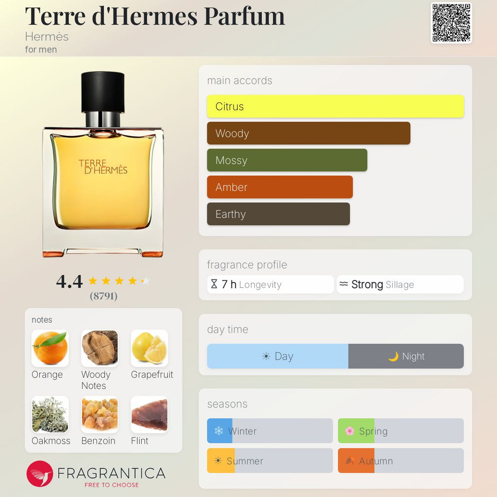 Terre d’Hermes Parfum Sample