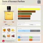 Terre d’Hermes Parfum Sample