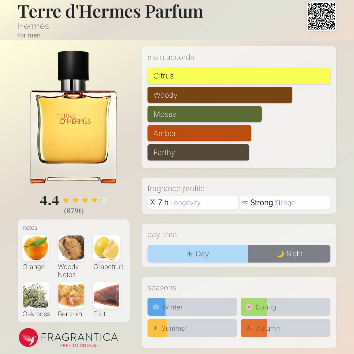 Terre d’Hermes Parfum Sample