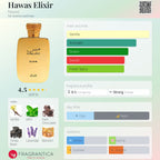 Rasasi Hawas Elixir Sample