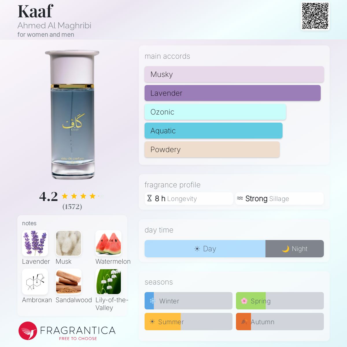 Ahmed Al Maghribi Kaaf Eau De Parfum Sample