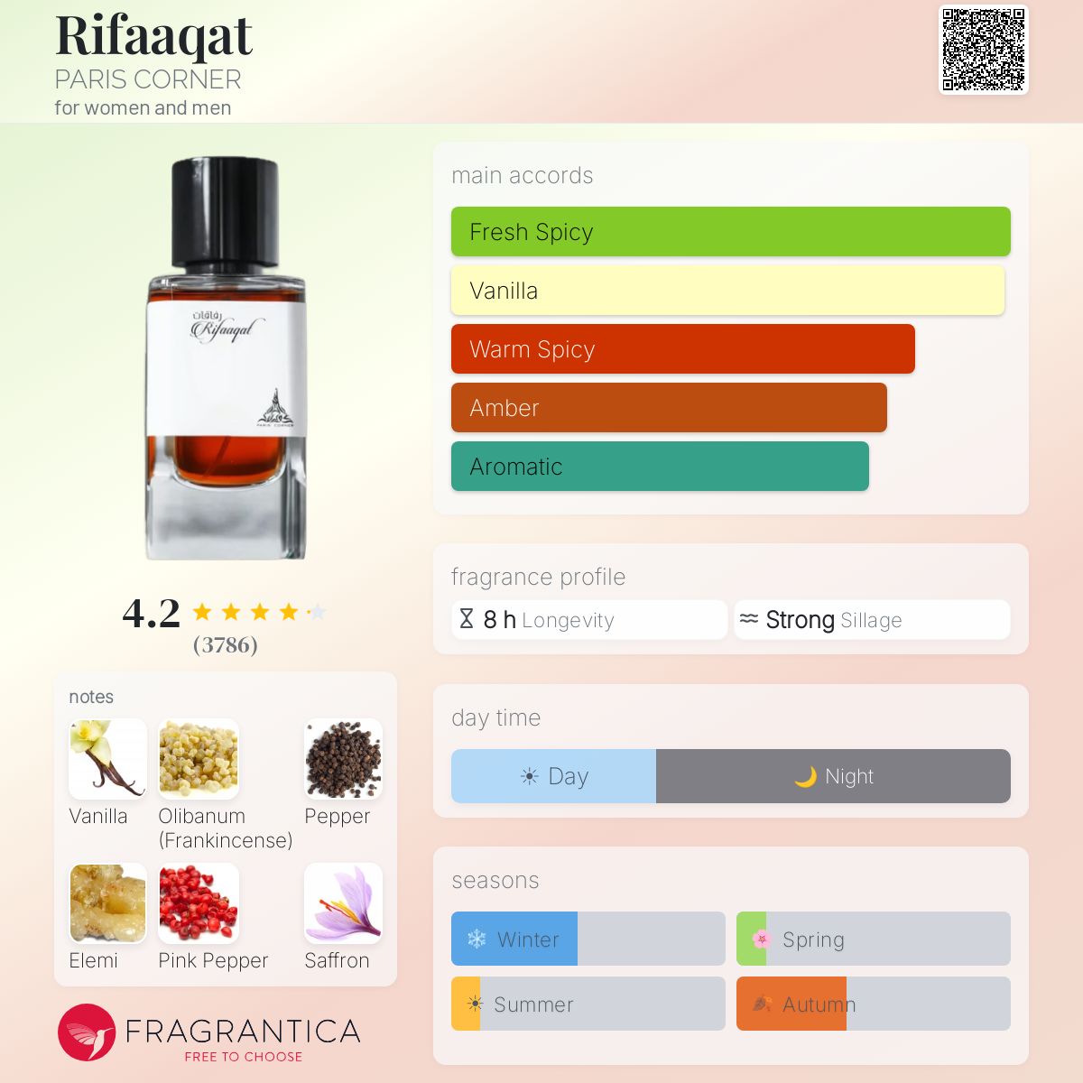Paris Corner Rifaaqat | Inspired By BabyCat | 2ml 5ml 10ml Samples
