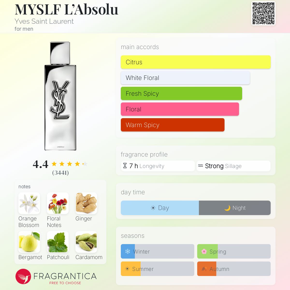 MYSLF L’ABSOLU Parfum Sample