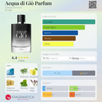 Acqua di Gio Parfum Sample