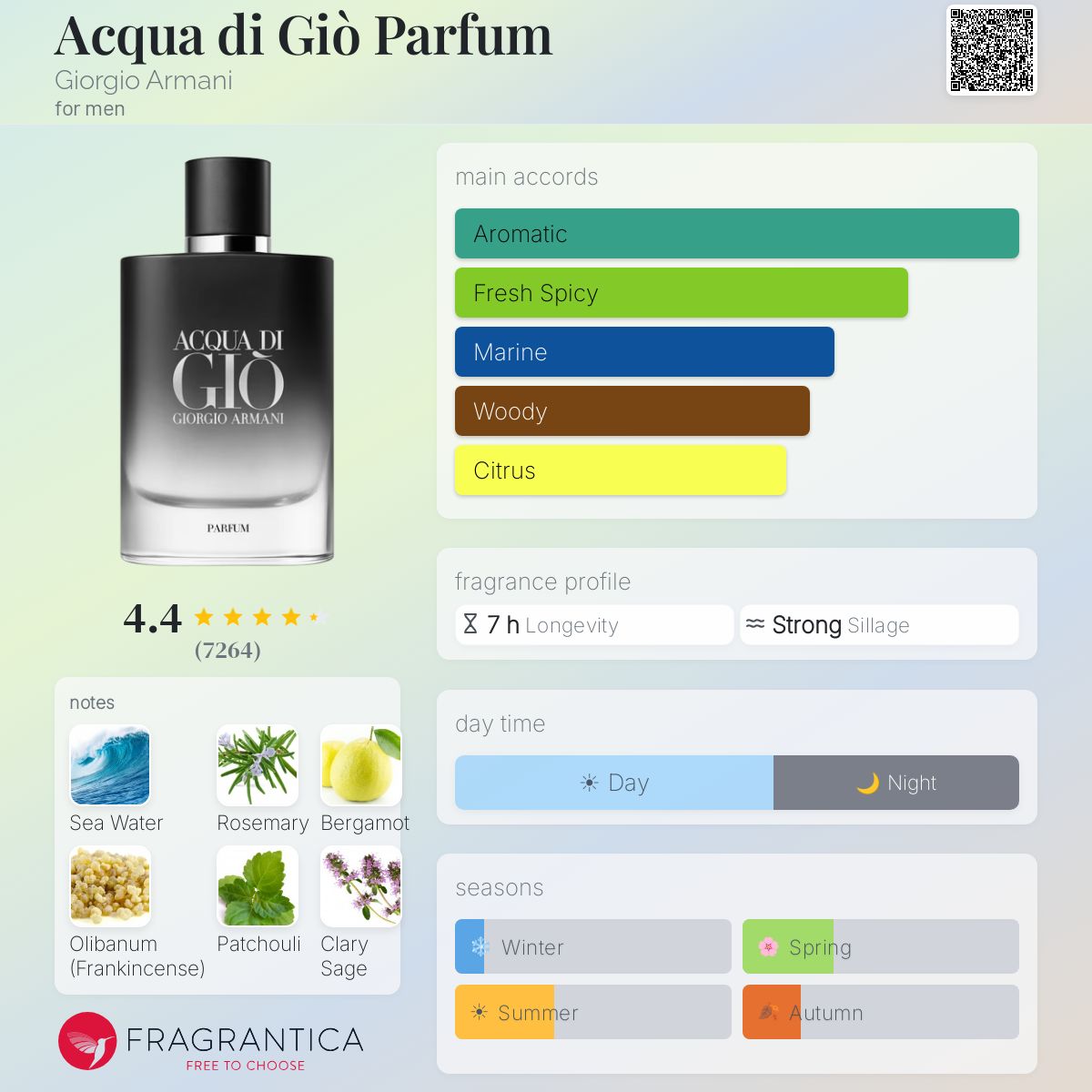 Acqua di Gio Parfum Sample