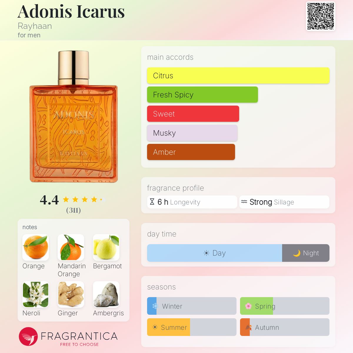 Rayhaan Adonis Icarus Eau De Parfum Sample