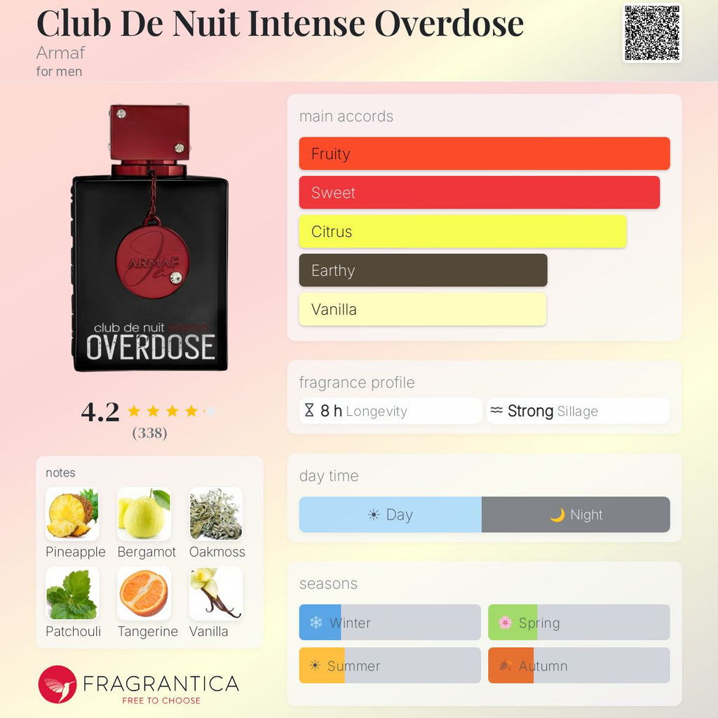 Armaf Club De Nuit Intense Overdose Eau De Parfum Sample