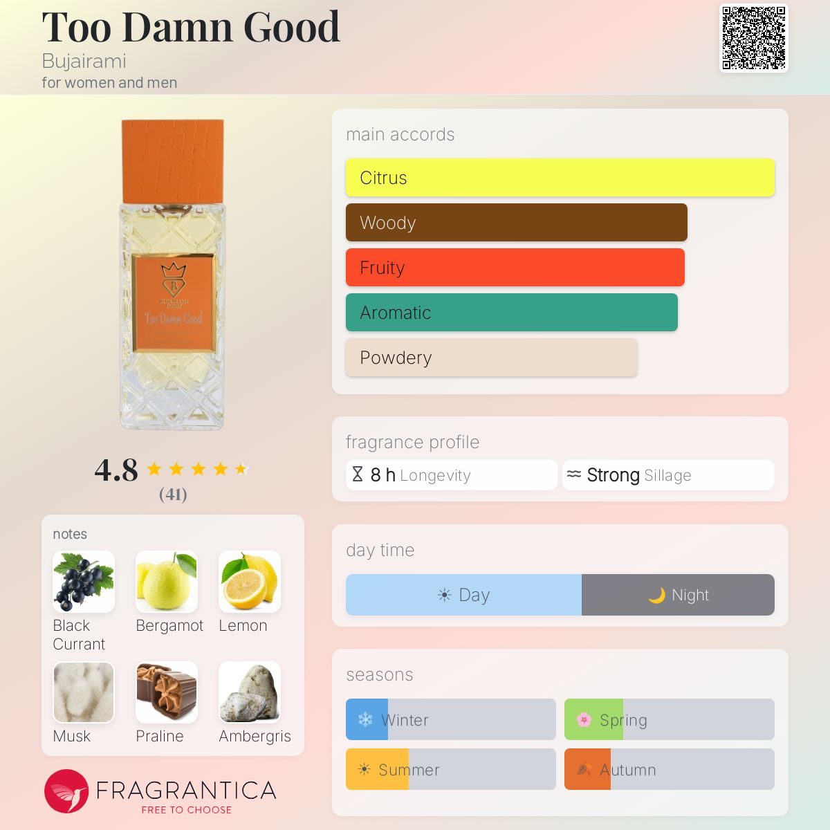 Bujairami Too Damn Good | Genuine Fragrance Sample | 2ml / 5ml / 10ml