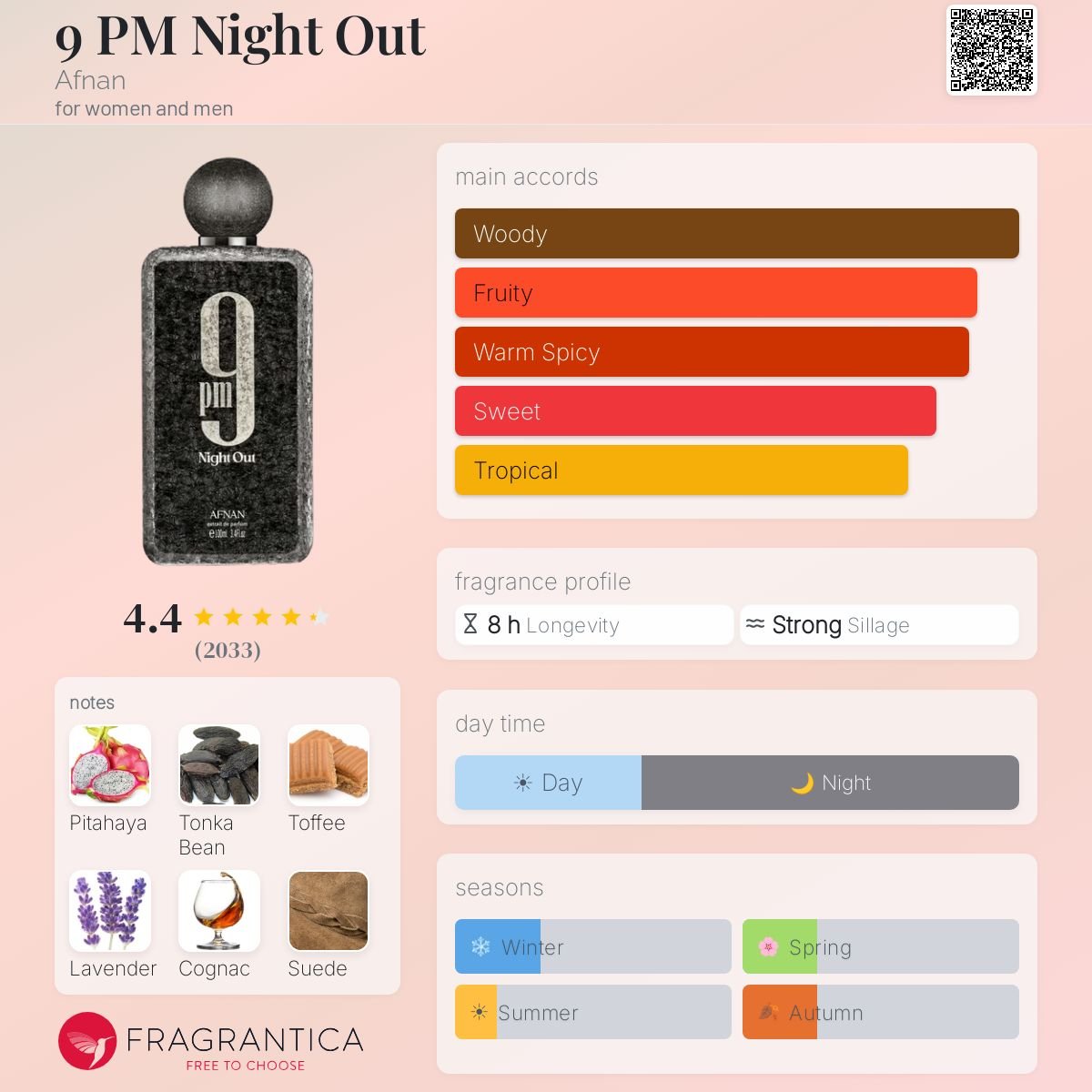 Afnan 9pm Night Out Eau De Parfum Sample | 2ml / 5ml / 10ml Decants - ScentDrop