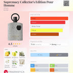 Afnan Supremacy Collectors Edition Eau De Parfum Sample| Inspired By Absolu Aventus | 2ml / 5ml / 10ml Decants - ScentDrop