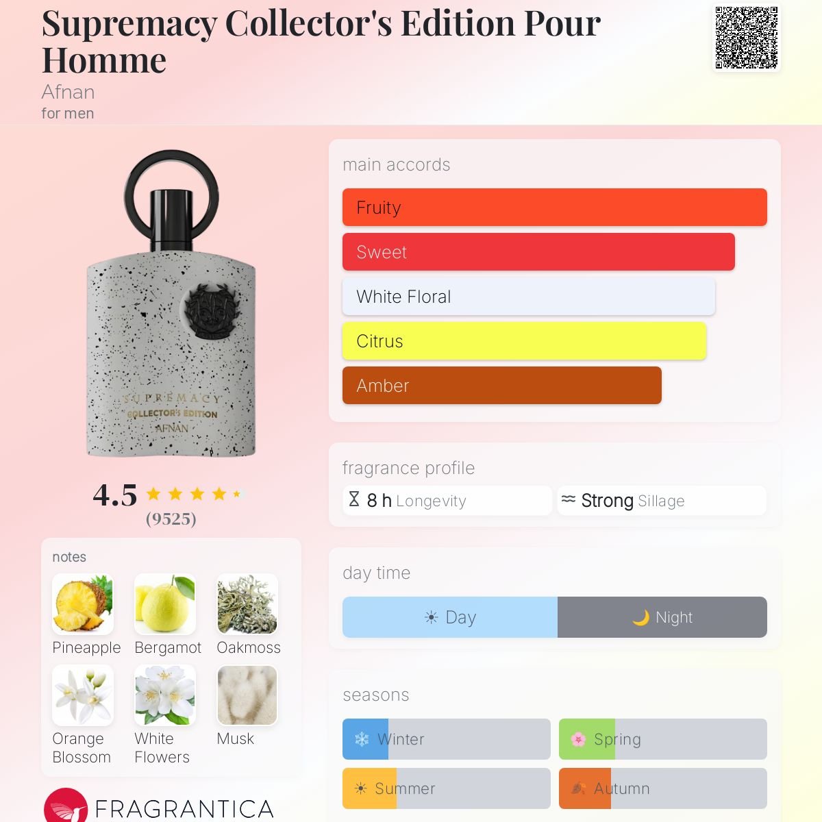 Afnan Supremacy Collectors Edition Eau De Parfum Sample| Inspired By Absolu Aventus | 2ml / 5ml / 10ml Decants - ScentDrop