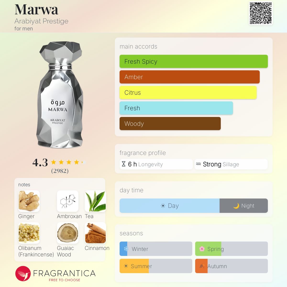 Arabiyat Prestige Marwa Eau De Parfum Sample | Inspired By Imagination | 2ml / 5ml / 10ml Decants - ScentDrop