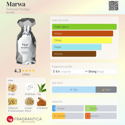 Arabiyat Prestige Marwa Eau De Parfum Sample | Inspired By Imagination | 2ml / 5ml / 10ml Decants - ScentDrop