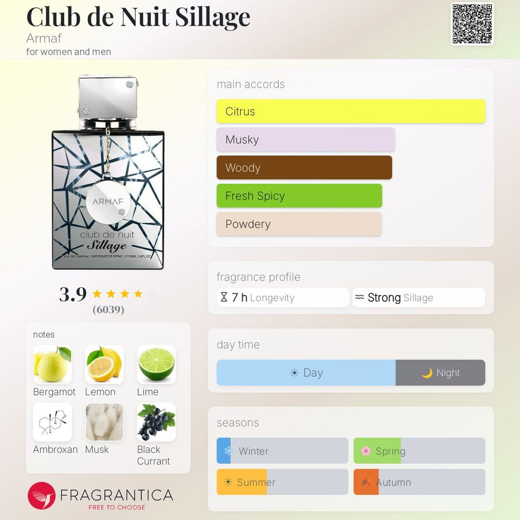 Armaf Sillage Eau De Parfum Sample - ScentDrop