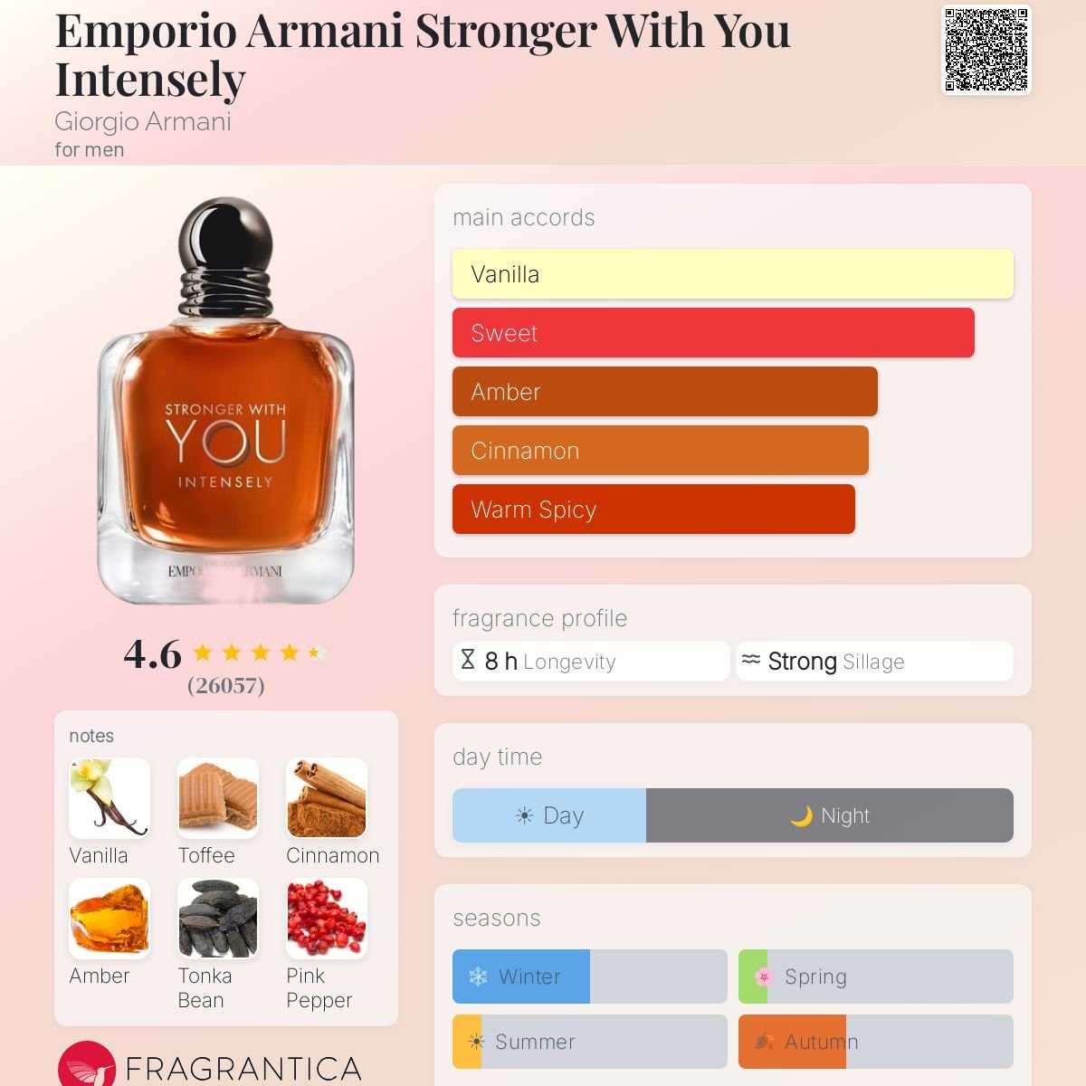 Armani - Stronger With You Intensely Sample | 2ml / 5ml / 10ml Decants - ScentDrop
