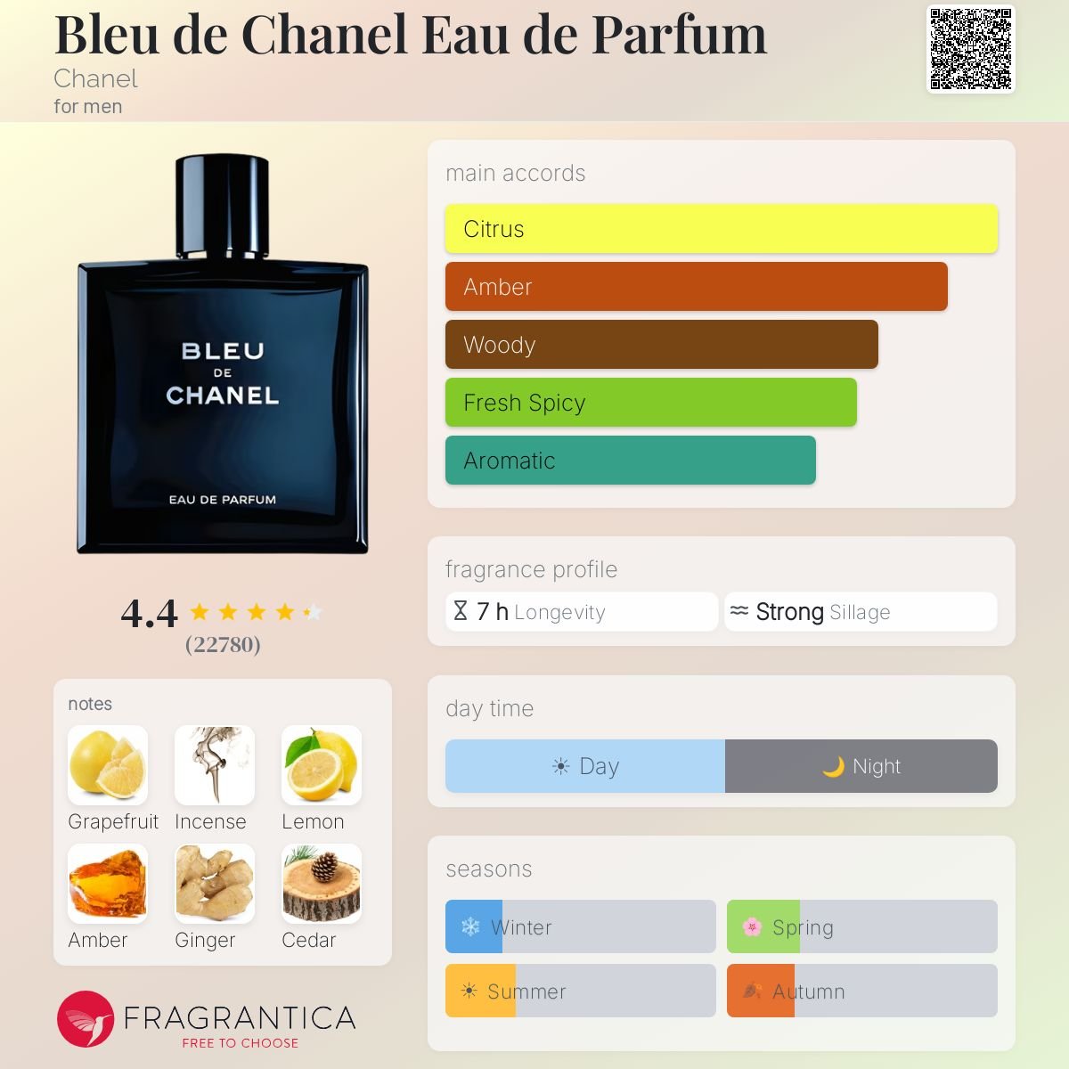 Bleu De Chanel Eau De Parfum Sample | Genuine Fragrance Sample | 2ml / 5ml / 10ml Decants - ScentDrop