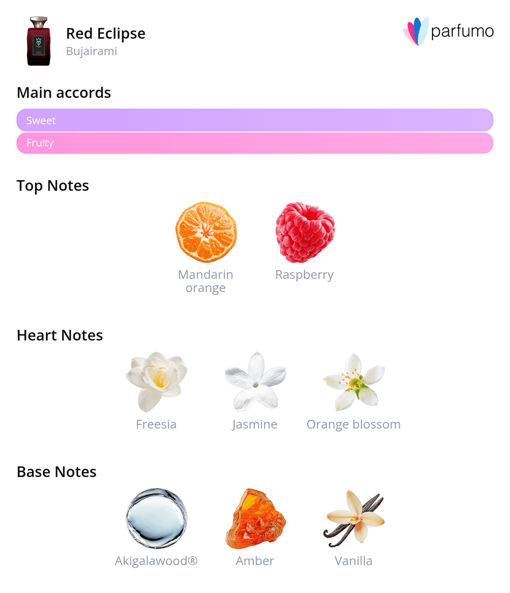 Bujairami Red Eclipse Eau De Parfum Sample | Inspired By Scarlet Sands | 2ml 5ml 10ml Samples - ScentDrop