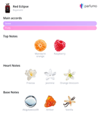 Bujairami Red Eclipse Eau De Parfum Sample | Inspired By Scarlet Sands | 2ml 5ml 10ml Samples - ScentDrop