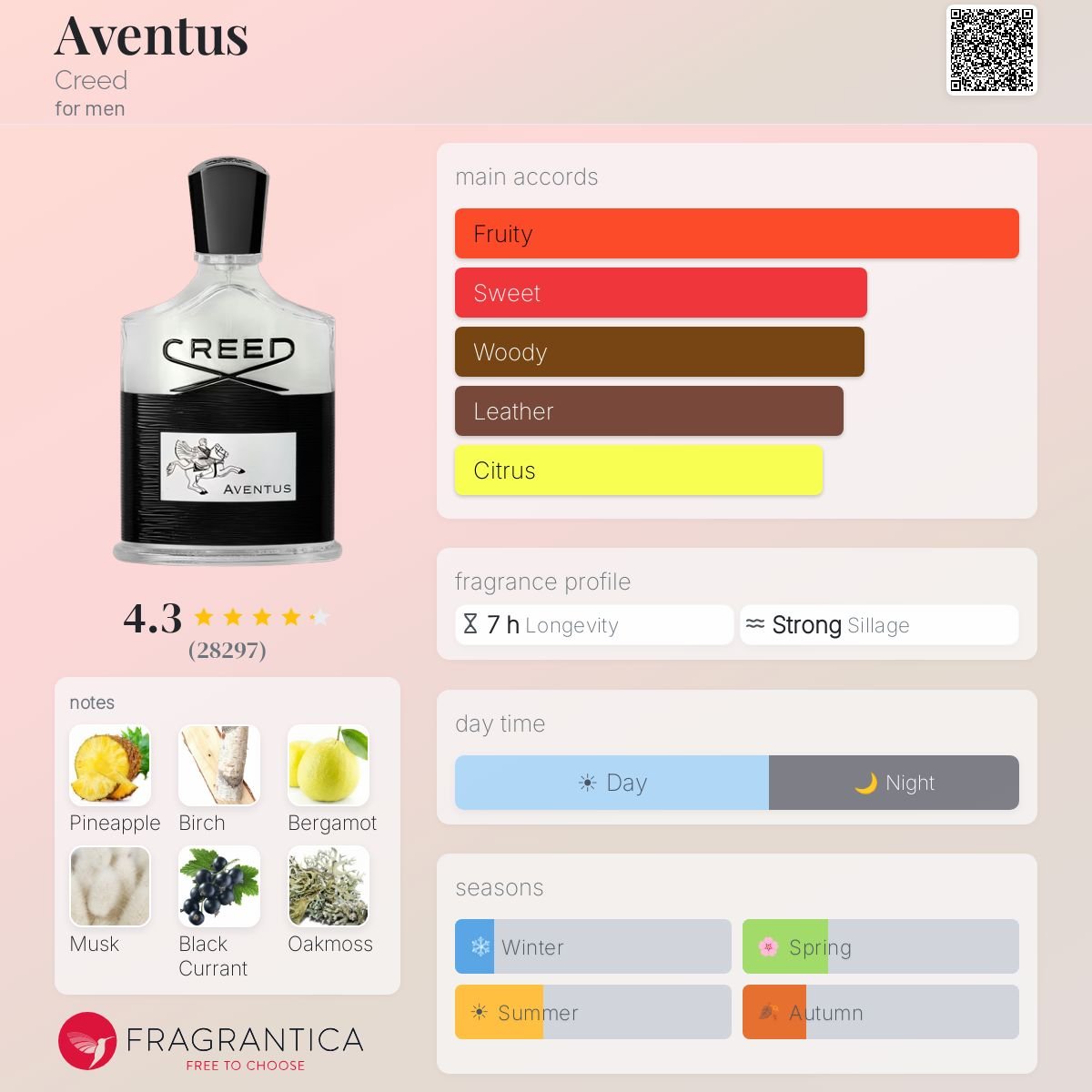 Creed Aventus Eau De Parfum Sample | 2ml 5ml 10ml Decants - ScentDrop