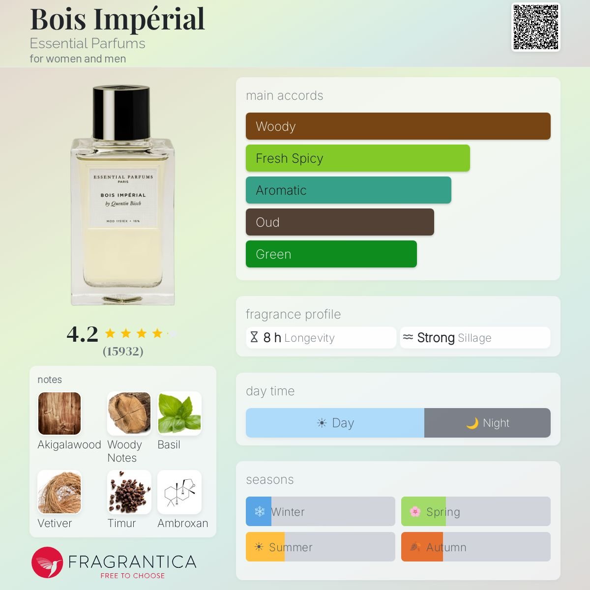 Essential Parfums Bois Impérial Eau De Parfum Sample - ScentDrop