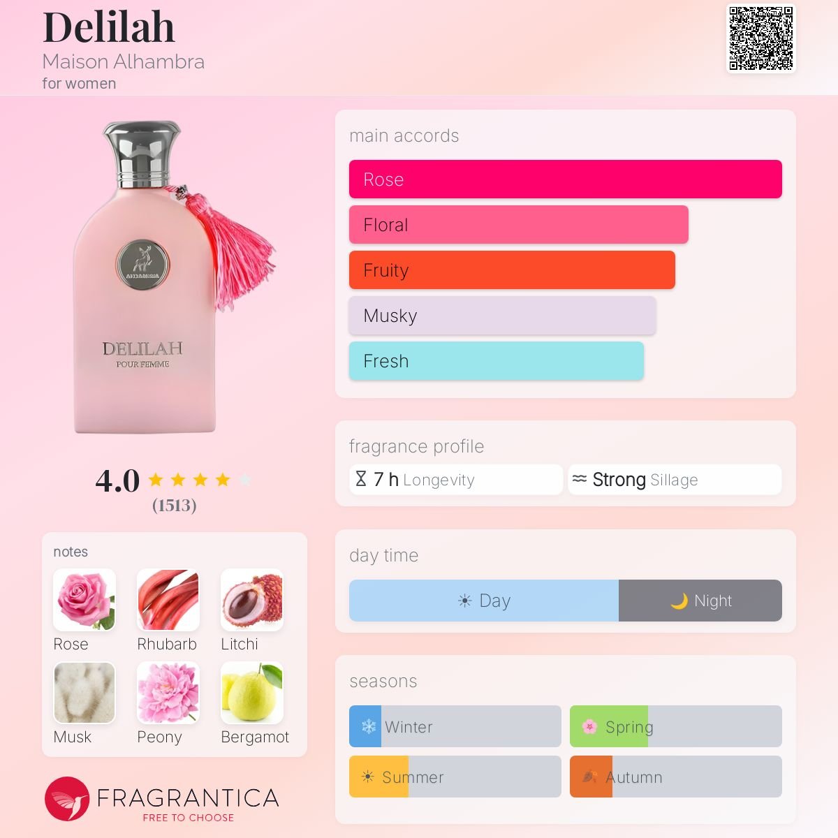 Maison Alhambra Delilah Eau De Parfum Sample | Inspired By Delina | 2ml 5ml 10ml Decants - ScentDrop