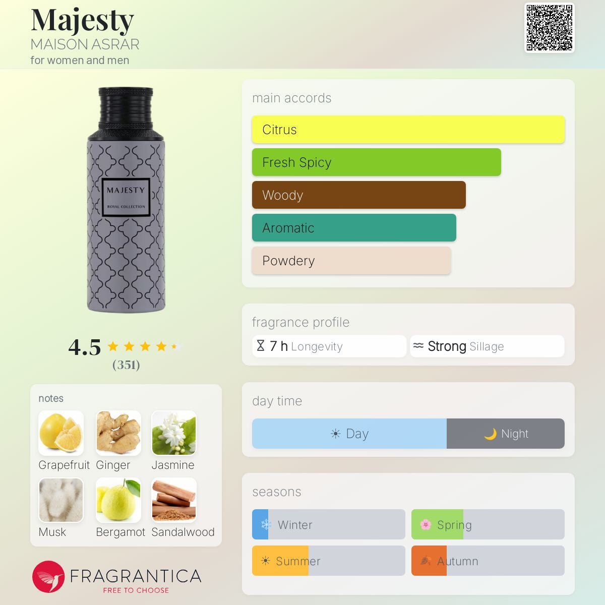 Maison Asrar Majesty Eau De Parfum Sample | Inspired By Tygar | 2ml 5ml 10ml Decants - ScentDrop