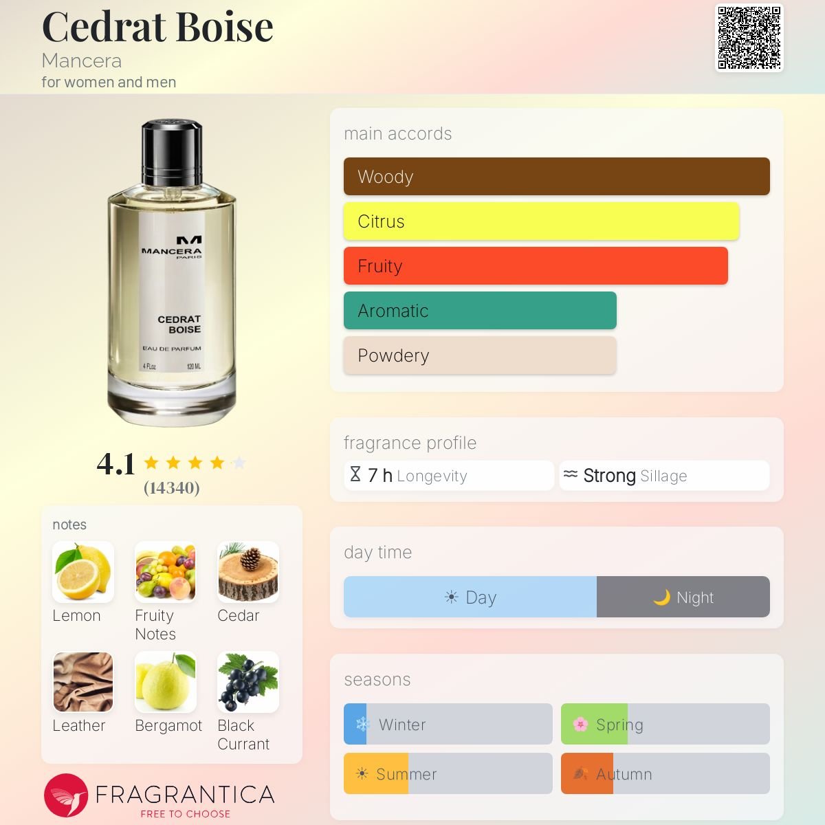 Mancera Cedrat Boise Eau De Parfum Sample | 2ml 5ml 10ml Decants - ScentDrop
