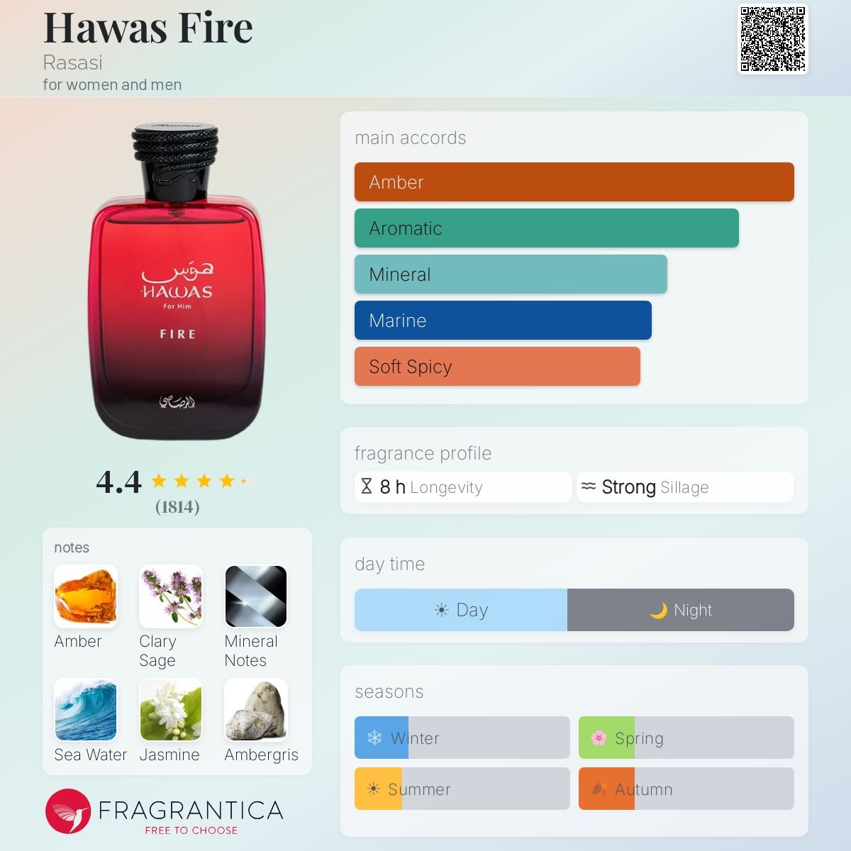 Rasasi - Hawas Fire Eau De Parfum | Genuine Fragrance Sample | 2ml / 5ml / 10ml - ScentDrop