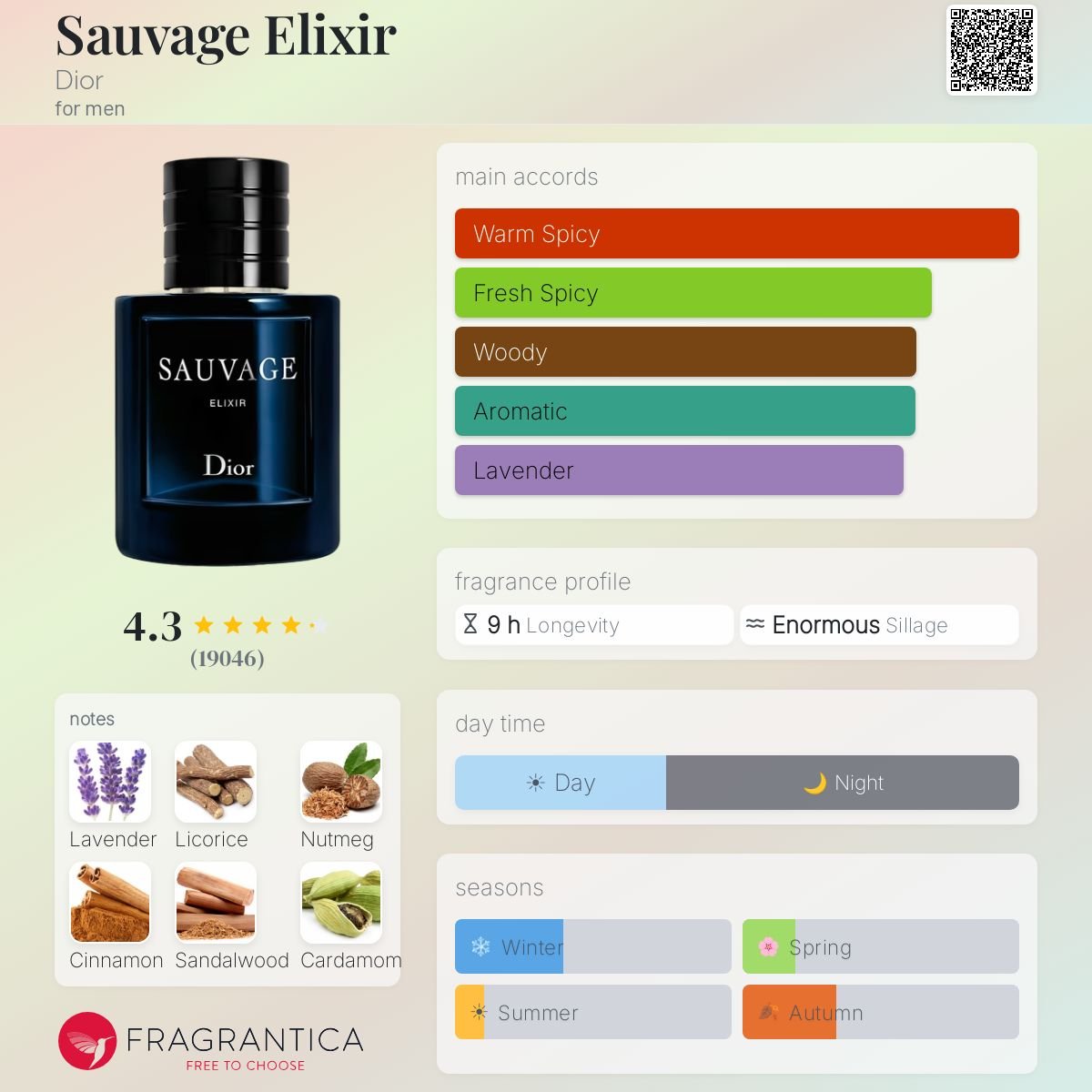 Sauvage Elixir Sample | 2ml 5ml 10ml Decant - ScentDrop